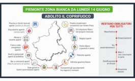 PIEMONTE ZONA BIANCA, SÌ AGLI SPORT DI CONTATTO E AI CIRCOLI CULTURALI